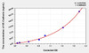Mouse VE-Cadherin (Vascular Endothelial Cadherin) ELISA Kit (AEKE04563)