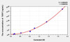 Human TERT (Telomerase Reverse Transcriptase) ELISA Kit (AEKE04565)