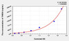 Human THBS4 (Thrombospondin 4) ELISA Kit (AEKE04587)