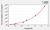 Human Ta1 (Thymosin-a1) ELISA Kit (AEKE04592)