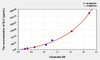 Mouse SLC (Secondary Lymphoid Tissue Chemokine) ELISA Kit (AEKE04600)