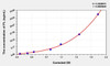 Mouse PL (Lipase, Pancreatic) ELISA (Small Sample Volume) (AEKE04606)