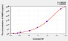 Mouse FABP4 (Fatty Acid Binding Protein 4, Adipocyte) ELISA Kit (AEKE04611)