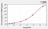 Mouse FABP4 (Fatty Acid Binding Protein 4, Adipocyte) ELISA (Small Sample Volume) (AEKE04612)