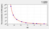 Mouse CRH (Corticotropin Releasing Hormone) ELISA Kit (AEKE04632)