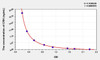 Mouse CRH (Corticotropin Releasing Hormone) ELISA Kit (AEKE04632)