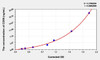 Mouse CD59 (Protectin) ELISA Kit (AEKE04633)