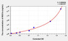 Mouse REG1a (Regenerating Islet Derived Protein 1 Alpha) ELISA Kit (AEKE04642)