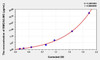 Rat BMG/b2-MG (Beta-2-Microglobulin) ELISA Kit (AEKE04644)