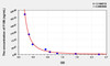 Human F13B (Coagulation Factor XIII B Polypeptide) ELISA Kit (AEKE04657)