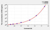 Rabbit INS (Insulin) ELISA Kit (AEKE04658)