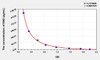 Human EM2 (Endomorphin 2) ELISA Kit (AEKE04665)