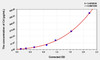 Mouse C4 (Complement Component 4) ELISA (Small Sample Volume) (AEKE04672)