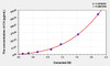 Mouse C4 (Complement Component 4) ELISA (Small Sample Volume) (AEKE04672)