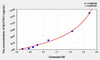 Human SLC7A11 (Solute Carrier Family 7, Member 11) ELISA (Small Sample Volume) (AEKE04677)