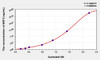 Mouse NEF3 (Neurofilament 3) ELISA Kit (AEKE04679)