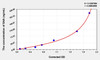 Human SAA (Serum Amyloid A) ELISA Kit (AEKE04680)
