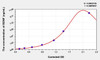 Rat BDNF (Brain Derived Neurotrophic Factor) ELISA Kit (AEKE04687)