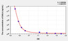 Mouse SALb (Salusin Beta) ELISA Kit (AEKE04694)
