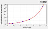 Rat LBP (Lipopolysaccharide Binding Protein) ELISA (Small Sample Volume) (AEKE04712)