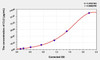 Rat CLU (Clusterin) ELISA Kit (AEKE04716)