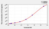 Rat CLU (Clusterin) ELISA (Small Sample Volume) (AEKE04717)