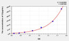 Pig C3 (Complement Component 3) ELISA Kit (AEKE04723)