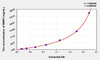 Horse MMP3 (Matrix Metalloproteinase 3) ELISA Kit (AEKE04739)