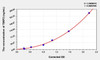 Bovine TIMP2 (Tissue Inhibitors Of Metalloproteinase 2) ELISA Kit (AEKE04748)