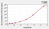 Bovine COL1a2 (Collagen Type I Alpha 2) ELISA Kit (AEKE04751)