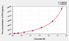 Bovine PF4 (Platelet Factor 4) ELISA Kit (AEKE04756)