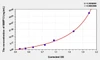 Pig MMP13 (Matrix Metalloproteinase 13) ELISA Kit (AEKE04762)