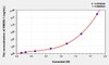 Pig HMGB-1 (High Mobility Group Protein B1) ELISA Kit (AEKE04767)