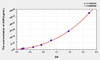 Dog ADP (Adiponectin) ELISA Kit (AEKE04770)