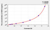 Rat SDC4 (Syndecan 4) ELISA Kit (AEKE04771)