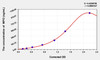 Bovine MPO (Myeloperoxidase) ELISA Kit (AEKE04773)