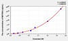 Mouse METRN (Meteorin) ELISA (Small Sample Volume) (AEKE04783)