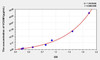 Pig VCAM1 (Vascular Cell Adhesion Molecule 1) ELISA Kit (AEKE04792)