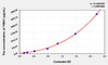 Rat TNNI1 (Troponin I Type 1, Slow Skeletal) ELISA Kit (AEKE04800)