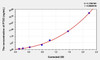 Rat PTX3 (Pentraxin 3, Long) ELISA (Small Sample Volume) (AEKE04806)