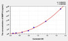 Mouse MMP14 (Matrix Metalloproteinase 14) ELISA Kit (AEKE04815)