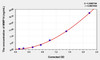 Mouse MMP14 (Matrix Metalloproteinase 14) ELISA (Small Sample Volume) (AEKE04816)