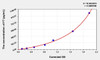 Rat F7 (Coagulation Factor VII) ELISA Kit (AEKE04818)