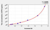 Mouse EPX (Eosinophil Peroxidase) ELISA Kit (AEKE04830)