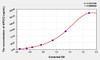 Rat APOC2 (Apolipoprotein C2) ELISA Kit (AEKE04836)
