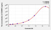 Human CD200R1 (CD200 Receptor 1) ELISA (Small Sample Volume) (AEKE04840)