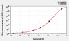Mouse LECT2 (Leukocyte Cell Derived Chemotaxin 2) ELISA Kit (AEKE04857)