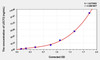 Mouse LECT2 (Leukocyte Cell Derived Chemotaxin 2) ELISA (Small Sample Volume) (AEKE04858)