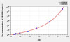 Mouse VEGFR1 (Vascular Endothelial Growth Factor Receptor 1) ELISA Kit (AEKE04860)