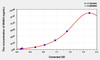 Rat IRAK4 (Interleukin 1 Receptor Associated Kinase 4) ELISA Kit (AEKE04861)
